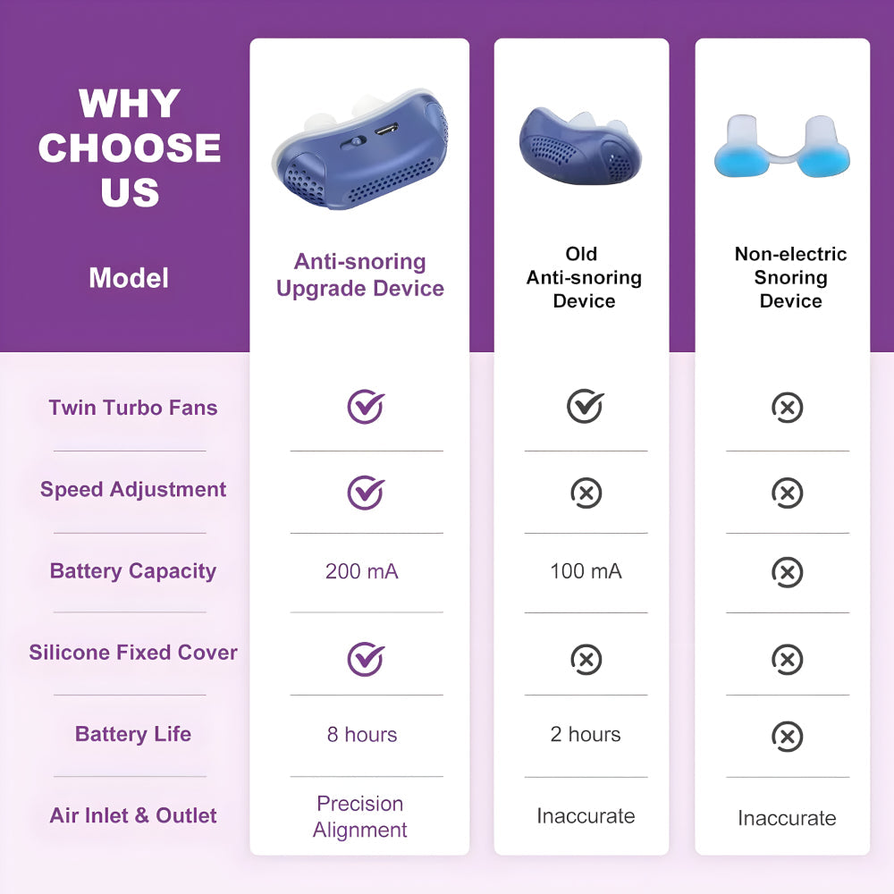 Anti-Snoring Nasal Device — Silicone Sleep Aid for Better Breathing