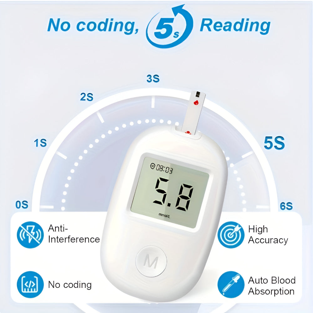 Digital Glucose Monitor Kit - Easy-to-Use Blood Sugar Test Meter Device