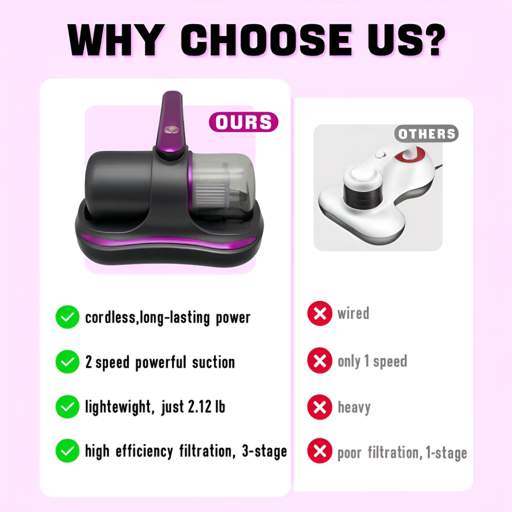 Cordless Handheld Vacuum Cleaner – Ultra-Portable Dust Remover for Mattresses and Upholstery