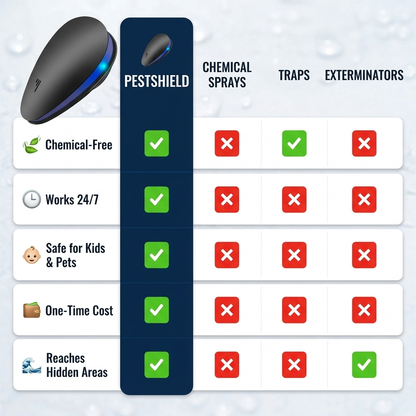 PestShield Pro