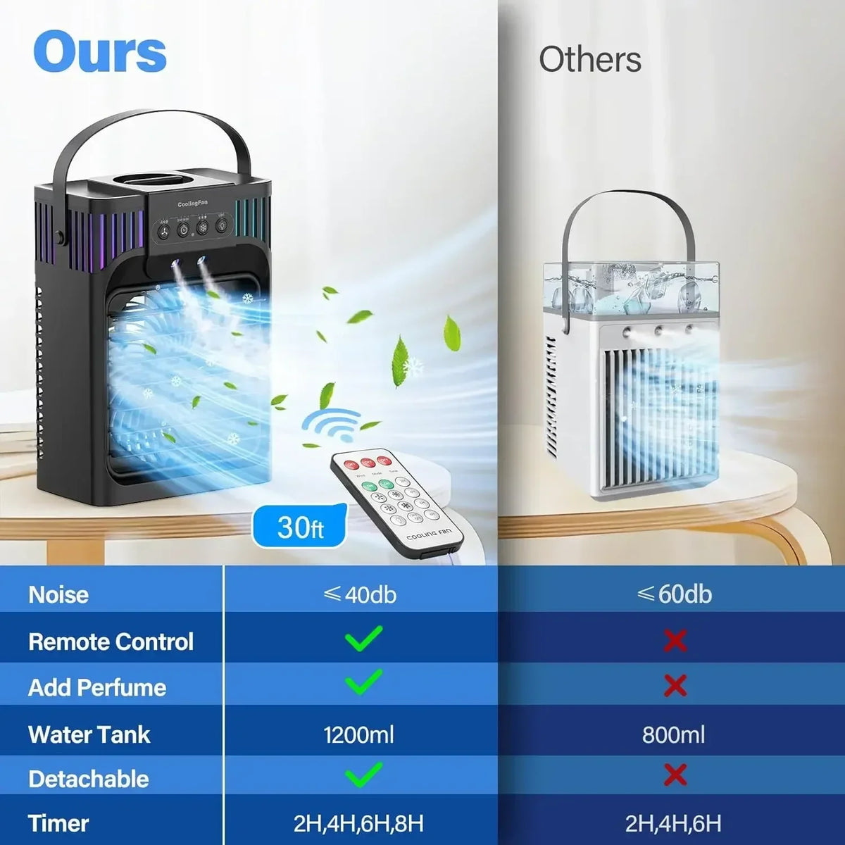 Compact Desktop Remote for Portable Air Conditioners