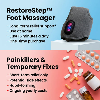 RestoreStep® Foot Massager